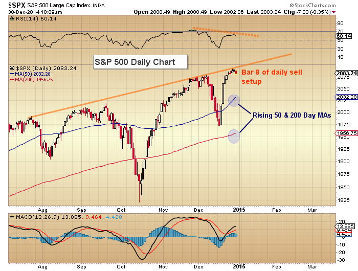 http://www.seeitmarket.com/wp-content/uploads/2014/12/sp-500-us-equities-chart_bulls-bears-january-2015.png